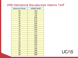The majority of our hnd and foundation degree courses will require at least 48 ucas tariff points. The Ib Forum The Ucas Tariff Sue Gemmill Brunel University Vikki Pickering Ucas Ppt Download