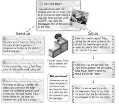 Icivics you be the judge answer key | ringtonenationwapjgm. Walking Through A Trial Pdf Free Download