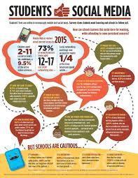Students Like Social Media Social Media Infographic Media Education Social Media Resources