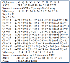 Makalah materi soal fisika kelas 10 sma/smk/ma diterangkan mulai dari sd, smp, atau sma, mts, ma dan smk lengkap dengan jawabannya serta contoh soal pilihan ganda. Https Publikasi Dinus Ac Id Index Php Technoc Article Download 602 382