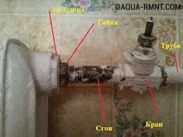 Ustanovka Krana Dlya Batarei Radiatora Otopleniya Kak Postavit Samomu