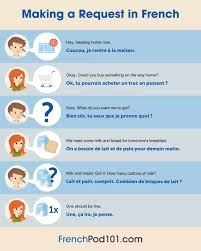 Pin By Priya Rajaram On French Speaking Learn Japanese Learning Spanish How To Speak Spanish