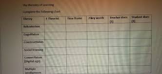 solved the theories of learning complete the following ch