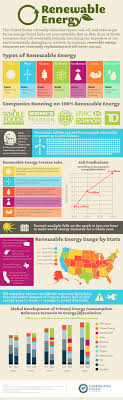 Types Of Renewable Energy Infographic Types Of Renewable Energy Renewable Energy Resources Renewable Energy