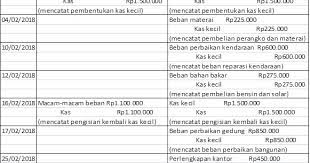 Kas kecil (patty cash) adalah uang yang dipergunakan untuk membayar biaya yang memiliki nominal kecil dan dapat dilaksanakan secara tunai di perusahaan.contoh soal pilihan ganda kas kecil dan jawabannya biasanya berkaitan dengan pengertian, sistem dan. Contoh Soal Dan Jawaban Kas Kecil Dan Jurnal Penyesuaian Kanal Jabar
