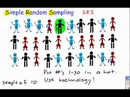 Simple Random Sampling Youtube
