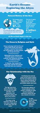 101 Interesting Facts About The Ocean Factretriever Com Fun Facts Ocean Oceans Of The World