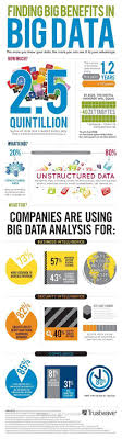 How To Use Big Data Big Data Big Data Infographic Data Science