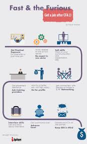 10 Quick Ways To Get A High Paying Job After Cfa Level 1 Are You Ready To Know What Those Are Cfa Level 1 Job Presentation Skills Soft Skills