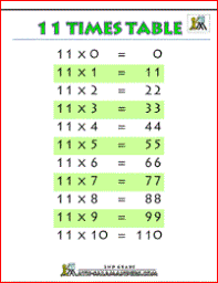 11 Times Table