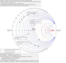 fully charged smith chart and matlab code to generate