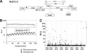 Moscow law firm «sl partners». High Throughput Screening Uncovers A Compound That Activates Latent Hiv 1 And Acts Cooperatively With A Histone Deacetylase Hdac Inhibitor Journal Of Biological Chemistry