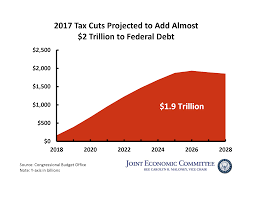2017 Tax Cuts Projected to Add Almost $2 Trillion to Federal Debt - Charts  & Infographics - United States Joint Economic Committee