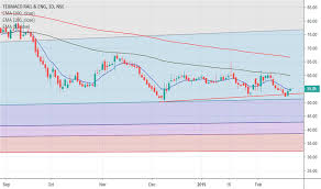 Texrail Stock Price And Chart Nse Texrail Tradingview