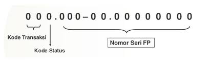Nomor seri faktur pajak (nsfp) anda habis dan anda belum tahu cara mengajukan permintaan nomor seri faktur pajak secara online. Arti Di Balik 13 Digit Nomor Seri Faktur Pajak