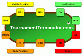 position and seating at the poker table