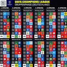 Мохамед салах ливерпуль 22 (6). Champions League Table 2021 22