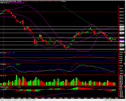 singapore stock market update sti technical analysis