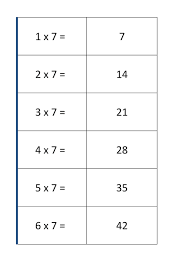 Practice your math facts with these flashcards. Learning Multiplication Times Tables