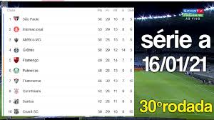 Tabela do campeonato, classificação e resultados dos jogos, notícias, fotos, vídeos e mais. Tabela Do Brasileirao Serie A 2020 Atualizada 29Âª Rodada Classificacao Do Brasileiro 16 01 21 Rodada Do Brasileirao