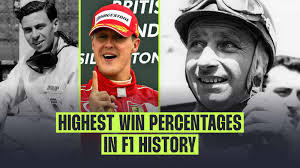 Top 10: The drivers with the highest win percentages in F1 history