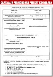 Carta alir stiker kereta uim. Mpp Uitm Segamat On Twitter Penguatkuasaan Pelekat Kenderaan Pelajar Uitmsegamat Berkuatkuasa 1 April 2015 Http T Co Fg0l2tlmfm
