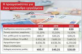 Jan 28, 2019 · την αύξηση του κατώτατου μισθού στα 650 ευρώ μεικτά από 1η φεβρουαρίου 2019 καθώς και την κατάργηση του υποκατώτατου μισθού εξήγγειλε ο πρωθυπουργός αλέξης τσίπρας στη διάρκεια του σημερινού υπουργικού συμβουλίου. Katwtatos Mis8os Kai H Eykairia Twn Politwn H Efhmerida Twn Syntaktwn