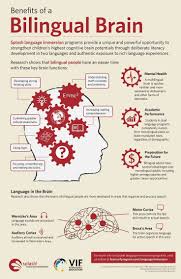 The Bilingual Brain Good Reasons To Learn A Second Language Learning A Second Language Learning Languages Learning Spanish
