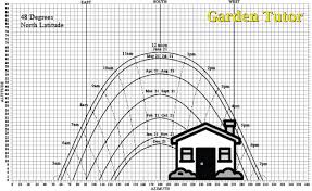 The song has a very positive vibe… read more. Sun Plotting Garden Tutor
