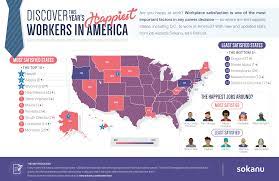The Happiest Workers In America Happy At Work Learning For Life Job Satisfaction