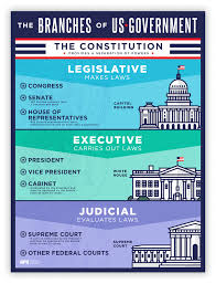 History Discover In 2020 Teaching Government History Education Government Lessons