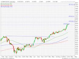 Review Outlook Ihsg 2018