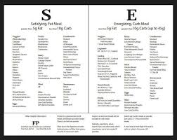 Fuel Chart Trim Healthy Mama Diet Trim Healthy Mama Plan