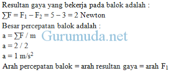 Contoh Soal Hukum 2 Newton Pembahasan Soal Fisika Sma