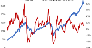 s p 500 vs margin debt and other charts from the week that