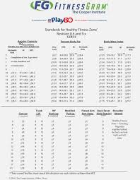 52 Competent Navy Fitness Test Chart
