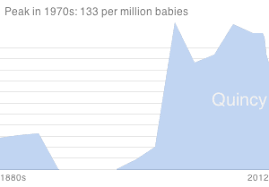 Quincy Name Meaning Origin Baby Name Wizard