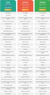 When it comes to website design and development, we at firstpage marketing believe that people should always know exactly what they are paying for. How Much Does It Cost To Build A Website In 2021 Actual Cost List