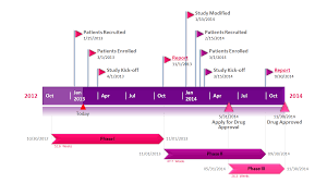 pharmaceutical gantt chart made with powerpoint timeline maker office format in ms project 2016