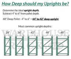 pallet rack faq warehouse rack company inc