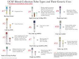We did not find results for: Specimen Collection Ucsf Clinical Laboratories