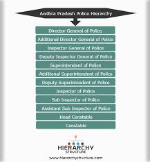 andhra pradesh police hierarchy heirarchy in ranks of ap