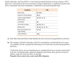List of map items for social science. Solved Smith Schroeder And Torn Sst Is A Short Haul H Chegg Com