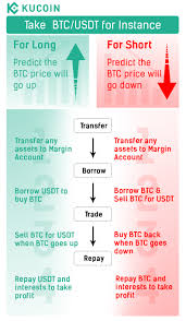 Looking to how to buy xrp in 2021? Kucoin Cryptocurrency Exchange Buy Sell Bitcoin Ethereum And More