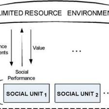 Image result for Resource Limited Environment