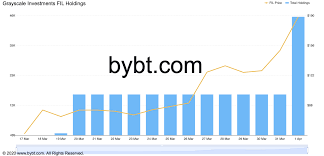 Bitcoin price prepares for a spike in retail interest after institutional investors filled their btc bags after filecoin price prediction: Filecoin Surges 42 Replaces Litecoin As 9th Largest Digital Asset Coindesk