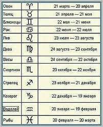 Похоже, заимствуют некоторые качества луны, которые влияют на них, поэтому они довольно трансформируются, но при этом очень сознательны. Kto Pridumal Zodiakalnyj Goroskop Kto Pridumal Znaki Zodiaka