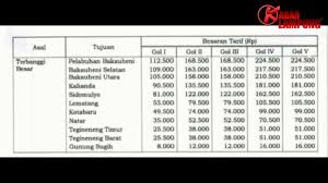 Dari rancangan awal, pembangunan tol pembelah pulau sumatera ini tak hanya konsentrasi untuk menghubungkan utara dengan selatan sumatera. 17 Mei 2019 Tarif Tol Trans Sumatera Lampung Mulai Berbayar Youtube
