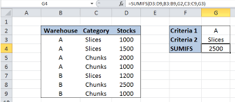 How To Use The Excel Sumifs Function