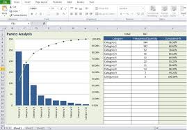 Pareto Analysis Chart Template Excel Formula Flow Chart